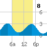 Tide chart for Nannaquaket Neck, Sakonnet River, Rhode Island on 2023/11/8