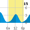 Tide chart for Nannaquaket Neck, Sakonnet River, Rhode Island on 2024/03/15