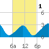 Tide chart for Nannaquaket Neck, Sakonnet River, Rhode Island on 2024/03/1