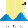 Tide chart for Nannaquaket Neck, Sakonnet River, Rhode Island on 2024/05/19