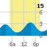 Tide chart for Nannaquaket Neck, Sakonnet River, Rhode Island on 2024/06/15