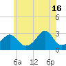 Tide chart for Nannaquaket Neck, Sakonnet River, Rhode Island on 2024/06/16