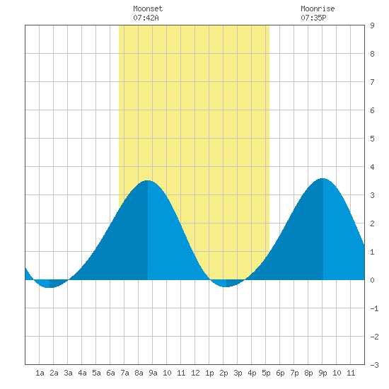 Tide chart for Nannaquaket Neck on 2025/02/14