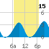 Tide chart for Nannaquaket Neck, Rhode Island on 2025/03/15