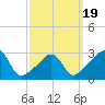 Tide chart for Nannaquaket Neck, Rhode Island on 2025/03/19