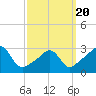 Tide chart for Nannaquaket Neck, Rhode Island on 2025/03/20