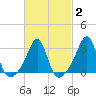 Tide chart for Nannaquaket Neck, Rhode Island on 2025/03/2