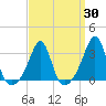 Tide chart for Nannaquaket Neck, Rhode Island on 2025/03/30