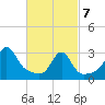 Tide chart for Nannaquaket Neck, Rhode Island on 2025/03/7