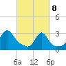 Tide chart for Nannaquaket Neck, Rhode Island on 2025/03/8