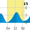 Tide chart for Nannaquaket Neck, Rhode Island on 2025/08/15
