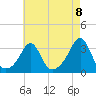 Tide chart for Nannaquaket Neck, Rhode Island on 2025/08/8