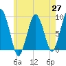 Tide chart for Nantasket Beach, Massachusetts on 2021/05/27
