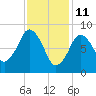 Tide chart for Nantasket Beach, Massachusetts on 2022/02/11