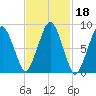 Tide chart for Nantasket Beach, Massachusetts on 2022/02/18