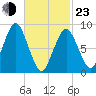 Tide chart for Nantasket Beach, Massachusetts on 2022/02/23