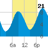 Tide chart for Nantasket Beach, Massachusetts on 2022/09/21