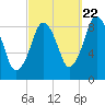 Tide chart for Nantasket Beach, Massachusetts on 2022/09/22