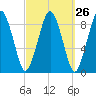 Tide chart for Nantasket Beach, Massachusetts on 2022/09/26