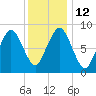 Tide chart for Nantasket Beach, Massachusetts on 2023/01/12