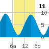 Tide chart for Nantasket Beach, Massachusetts on 2023/02/11