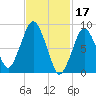 Tide chart for Nantasket Beach, Massachusetts on 2023/02/17