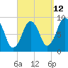 Tide chart for Nantasket Beach, Massachusetts on 2023/09/12