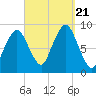 Tide chart for Nantasket Beach, Massachusetts on 2023/09/21