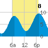 Tide chart for Nantasket Beach, Massachusetts on 2023/09/8