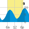 Tide chart for Nantasket Beach, Massachusetts on 2023/09/9