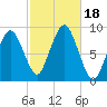 Tide chart for Nantasket Beach, Massachusetts on 2023/10/18