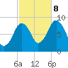 Tide chart for Nantasket Beach, Massachusetts on 2023/10/8
