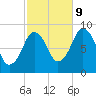 Tide chart for Nantasket Beach, Massachusetts on 2023/10/9