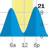 Tide chart for Nantasket Beach, Massachusetts on 2023/11/21