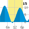 Tide chart for Nantasket Beach, Massachusetts on 2024/03/15