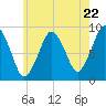 Tide chart for Nantasket Beach, Massachusetts on 2024/05/22
