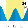Tide chart for Nantasket Beach, Massachusetts on 2024/05/24