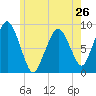 Tide chart for Nantasket Beach, Massachusetts on 2024/05/26