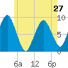 Tide chart for Nantasket Beach, Massachusetts on 2024/05/27