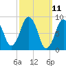 Tide chart for Nantasket Beach, Massachusetts on 2025/03/11