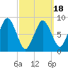 Tide chart for Nantasket Beach, Massachusetts on 2025/03/18