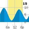 Tide chart for Nantasket Beach, Massachusetts on 2025/03/19