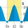 Tide chart for Nantasket Beach, Massachusetts on 2025/03/1