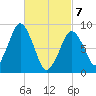Tide chart for Nantasket Beach, Massachusetts on 2025/03/7