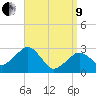 Tide chart for Nantucket, Massachusetts on 2022/04/9