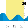 Tide chart for Nantucket, Massachusetts on 2023/07/20
