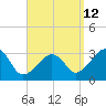 Tide chart for Nantucket, Massachusetts on 2023/09/12