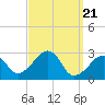 Tide chart for Nantucket, Massachusetts on 2024/03/21