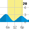 Tide chart for Nantucket, Massachusetts on 2025/03/20