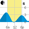Tide chart for Nantucket, Massachusetts on 2025/03/6